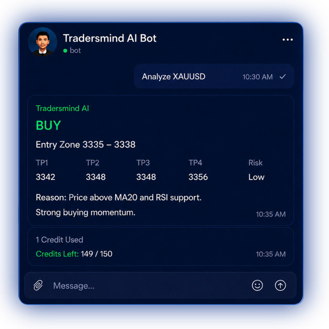 Every Smarter Trading with TradersMind AI